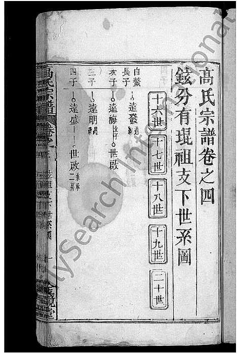 [高]高氏宗谱_7卷首3卷-高氏三修宗谱 (湖北) 高氏家谱_七.pdf