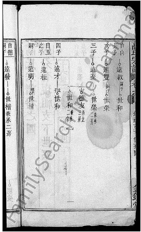 [高]高氏宗谱_7卷首3卷-高氏三修宗谱 (湖北) 高氏家谱_七.pdf