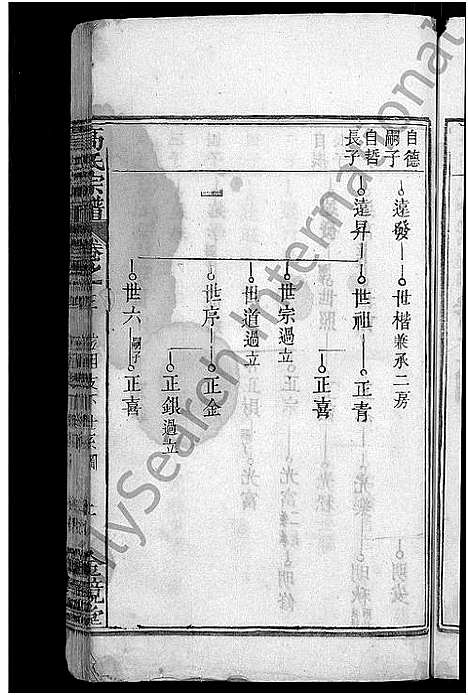 [高]高氏宗谱_7卷首3卷-高氏三修宗谱 (湖北) 高氏家谱_七.pdf