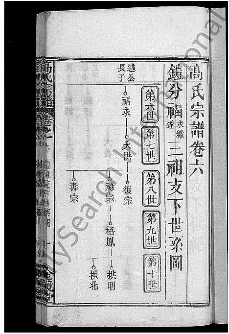 [高]高氏宗谱_7卷首3卷-高氏三修宗谱 (湖北) 高氏家谱_八.pdf