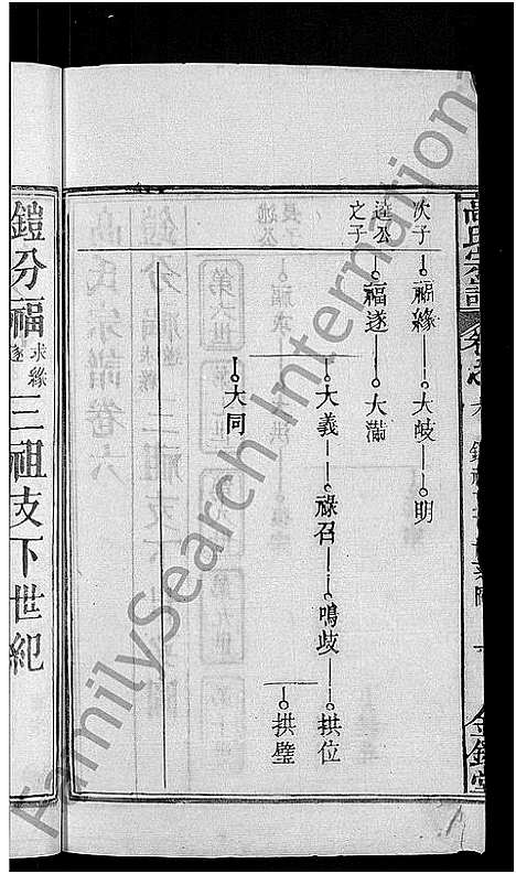 [高]高氏宗谱_7卷首3卷-高氏三修宗谱 (湖北) 高氏家谱_八.pdf