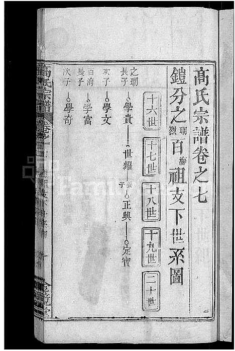 [高]高氏宗谱_7卷首3卷-高氏三修宗谱 (湖北) 高氏家谱_九.pdf