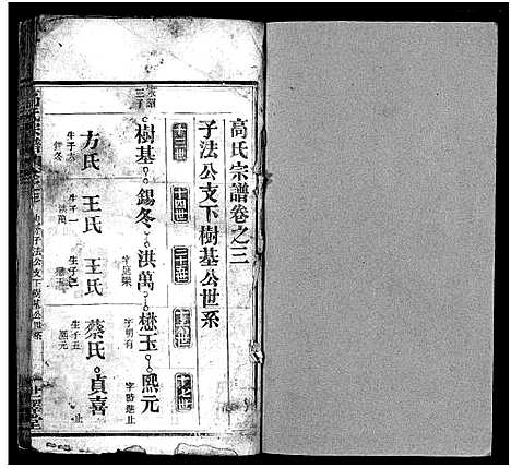 [高]高氏宗谱_15卷首3卷-高氏谱牒_Gao Shi (湖北) 高氏家谱_六.pdf