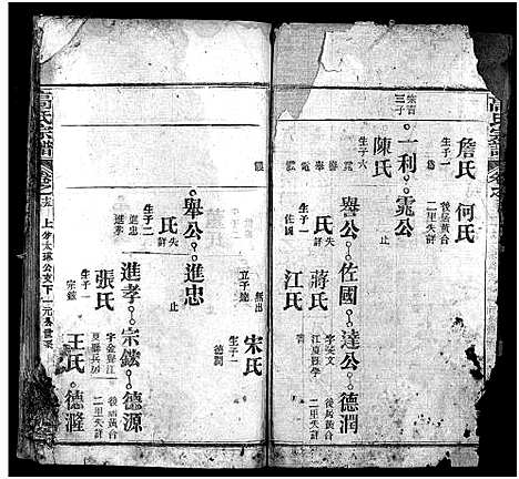 [高]高氏宗谱_15卷首3卷-高氏谱牒_Gao Shi (湖北) 高氏家谱_十八.pdf