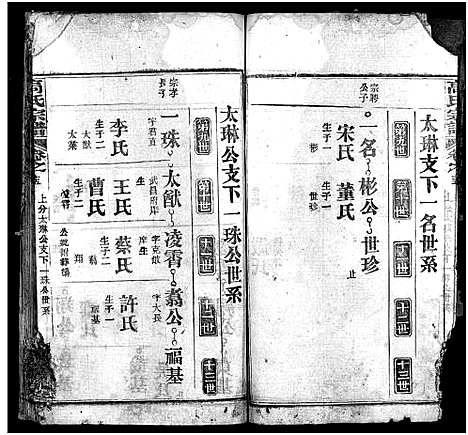 [高]高氏宗谱_15卷首3卷-高氏谱牒_Gao Shi (湖北) 高氏家谱_十八.pdf