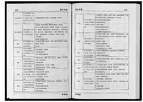 [高]高氏宗谱_28卷首1卷 (湖北) 高氏家谱_一.pdf