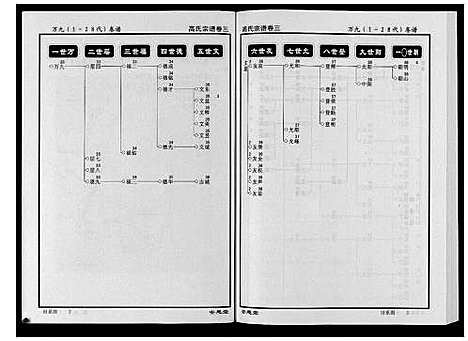 [高]高氏宗谱_28卷首1卷 (湖北) 高氏家谱_三.pdf