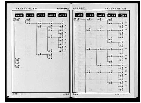 [高]高氏宗谱_28卷首1卷 (湖北) 高氏家谱_三.pdf