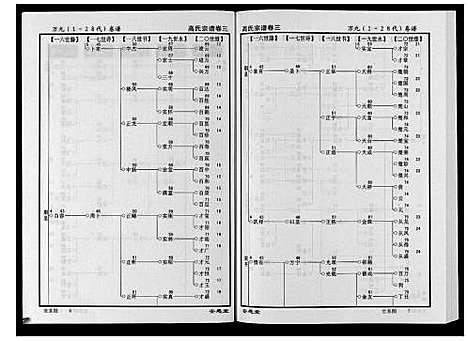 [高]高氏宗谱_28卷首1卷 (湖北) 高氏家谱_三.pdf