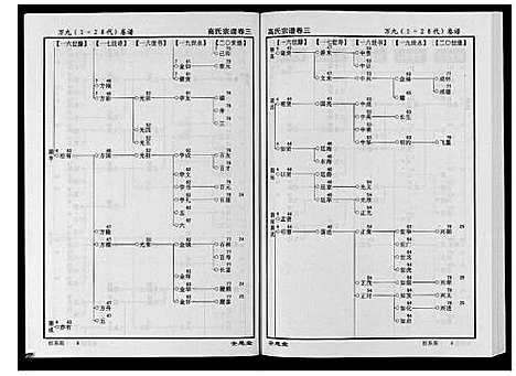 [高]高氏宗谱_28卷首1卷 (湖北) 高氏家谱_三.pdf