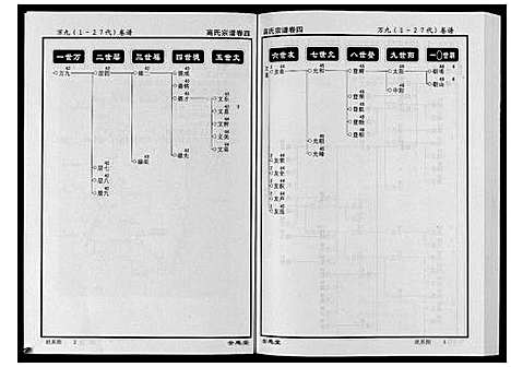 [高]高氏宗谱_28卷首1卷 (湖北) 高氏家谱_四.pdf