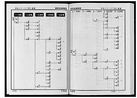 [高]高氏宗谱_28卷首1卷 (湖北) 高氏家谱_四.pdf