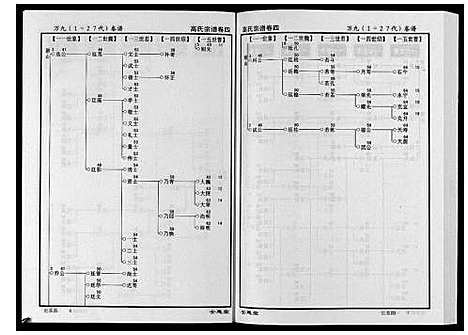 [高]高氏宗谱_28卷首1卷 (湖北) 高氏家谱_四.pdf