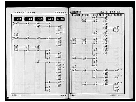 [高]高氏宗谱_28卷首1卷 (湖北) 高氏家谱_四.pdf