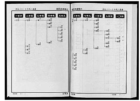 [高]高氏宗谱_28卷首1卷 (湖北) 高氏家谱_六.pdf