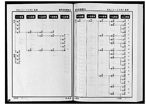 [高]高氏宗谱_28卷首1卷 (湖北) 高氏家谱_六.pdf