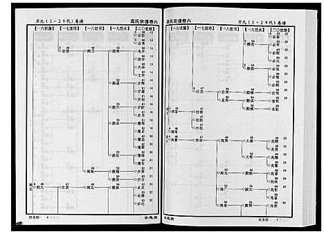 [高]高氏宗谱_28卷首1卷 (湖北) 高氏家谱_六.pdf