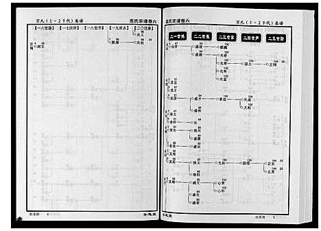 [高]高氏宗谱_28卷首1卷 (湖北) 高氏家谱_六.pdf