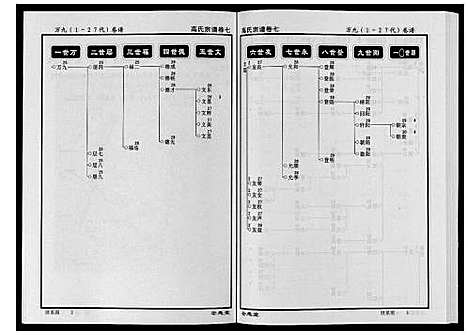 [高]高氏宗谱_28卷首1卷 (湖北) 高氏家谱_七.pdf