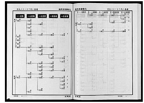 [高]高氏宗谱_28卷首1卷 (湖北) 高氏家谱_七.pdf