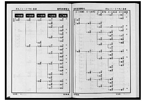 [高]高氏宗谱_28卷首1卷 (湖北) 高氏家谱_七.pdf