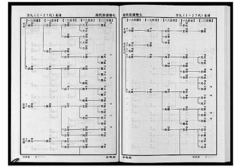 [高]高氏宗谱_28卷首1卷 (湖北) 高氏家谱_七.pdf