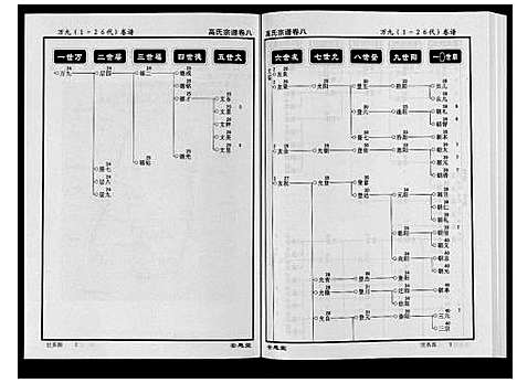 [高]高氏宗谱_28卷首1卷 (湖北) 高氏家谱_八.pdf