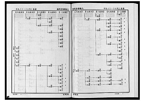 [高]高氏宗谱_28卷首1卷 (湖北) 高氏家谱_八.pdf