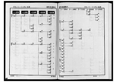 [高]高氏宗谱_28卷首1卷 (湖北) 高氏家谱_八.pdf