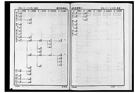 [高]高氏宗谱_28卷首1卷 (湖北) 高氏家谱_八.pdf