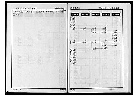 [高]高氏宗谱_28卷首1卷 (湖北) 高氏家谱_十.pdf