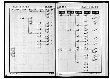 [高]高氏宗谱_28卷首1卷 (湖北) 高氏家谱_十.pdf