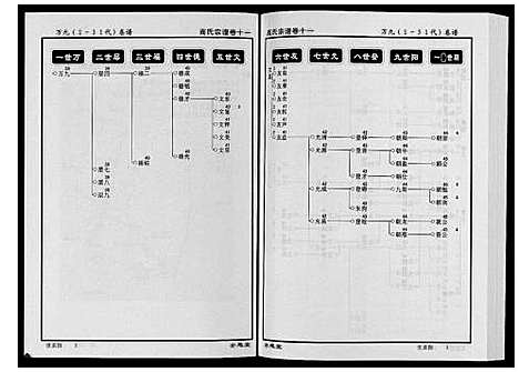 [高]高氏宗谱_28卷首1卷 (湖北) 高氏家谱_十一.pdf