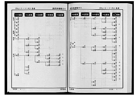 [高]高氏宗谱_28卷首1卷 (湖北) 高氏家谱_十一.pdf