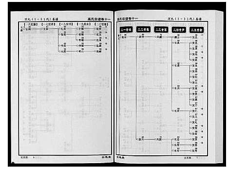 [高]高氏宗谱_28卷首1卷 (湖北) 高氏家谱_十一.pdf