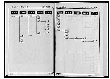 [高]高氏宗谱_28卷首1卷 (湖北) 高氏家谱_十二.pdf