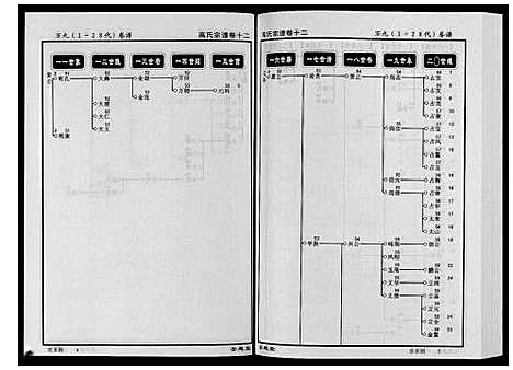 [高]高氏宗谱_28卷首1卷 (湖北) 高氏家谱_十二.pdf