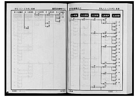 [高]高氏宗谱_28卷首1卷 (湖北) 高氏家谱_十二.pdf