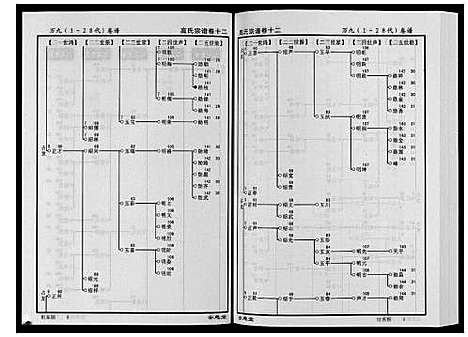 [高]高氏宗谱_28卷首1卷 (湖北) 高氏家谱_十二.pdf