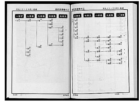 [高]高氏宗谱_28卷首1卷 (湖北) 高氏家谱_十三.pdf