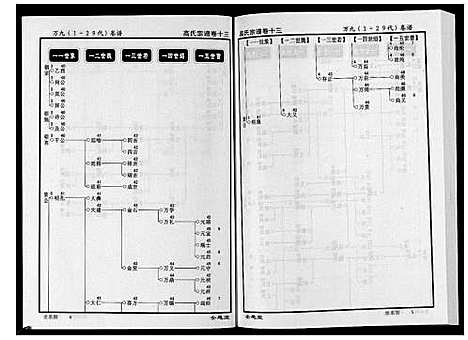 [高]高氏宗谱_28卷首1卷 (湖北) 高氏家谱_十三.pdf