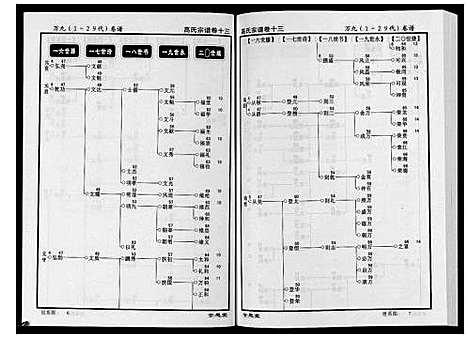 [高]高氏宗谱_28卷首1卷 (湖北) 高氏家谱_十三.pdf