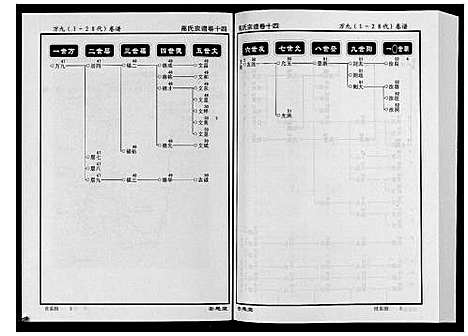 [高]高氏宗谱_28卷首1卷 (湖北) 高氏家谱_十四.pdf