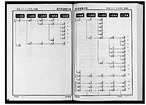 [高]高氏宗谱_28卷首1卷 (湖北) 高氏家谱_十四.pdf