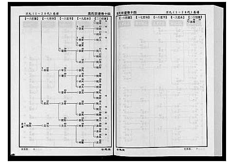 [高]高氏宗谱_28卷首1卷 (湖北) 高氏家谱_十四.pdf