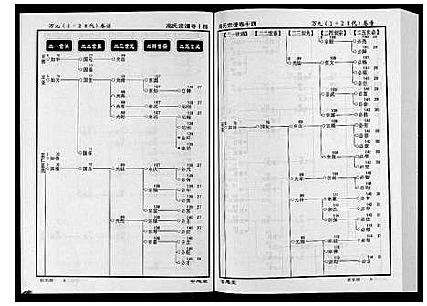 [高]高氏宗谱_28卷首1卷 (湖北) 高氏家谱_十四.pdf