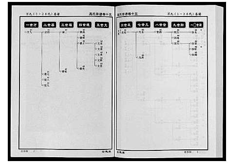 [高]高氏宗谱_28卷首1卷 (湖北) 高氏家谱_十五.pdf