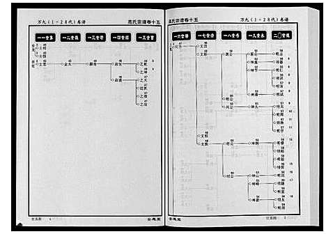 [高]高氏宗谱_28卷首1卷 (湖北) 高氏家谱_十五.pdf