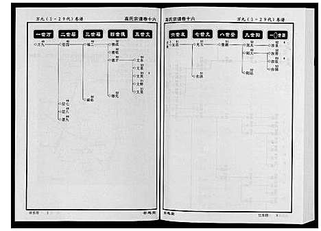 [高]高氏宗谱_28卷首1卷 (湖北) 高氏家谱_十六.pdf