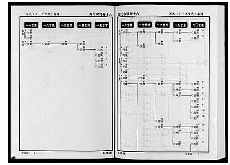 [高]高氏宗谱_28卷首1卷 (湖北) 高氏家谱_十六.pdf